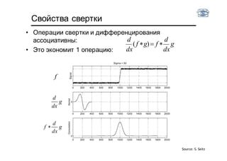 • Операции свертки и дифференцирования
ассоциативны:
• Это экономит 1 операцию:
g
dx
d
fgf
dx
d
 )(
Свойства свертки
g
dx
d
f 
f
g
dx
d
Source: S. Seitz
 