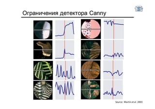 Ограничения детектора Canny
Source: Martin et al. 2003
 