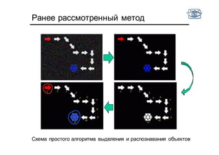 Ранее рассмотренный метод
Схема простого алгоритма выделения и распознавания объектов
 
