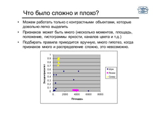 Что было сложно и плохо?
• Можем работать только с контрастными объектами, которые
довольно легко выделить
• Признаков может быть много (несколько моментов, площадь,
положение, гистограммы яркости, каналов цвета и т.д.)
• Подбирать правила приходится вручную, много гипотез, когда
признаков много и распределение сложно, это невозможно.
0
0.1
0.2
0.3
0.4
0.5
0.6
0.7
0.8
0.9
1
0 2000 4000 6000 8000
Эксцентриситет
Площадь
Шум
Ложки
Сахар
 