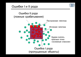 Ошибки I и II рода
Истинная гипотеза
Ошибка II рода
(ложные срабатывания)
Ошибка I рода
(пропущенные объекты)
Построенная гипотеза
Будем считать
красные точки
«основным классом»
 