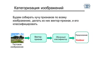 Категоризация изображений
Будем собирать кучу признаков по всему
изображению, делать из них вектор-признак, и его
классифицировать
Вектор-
признак
Тестовое
изображение
Обученный
классификатор
Outdoor
Предсказание
 
