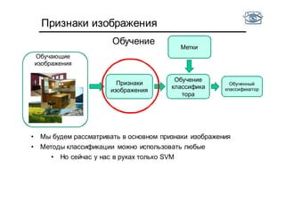 Признаки изображения
Метки
Обучающие
изображения
Обучение
классифика
тора
Обучение
Признаки
изображения
Обученный
классификатор
• Мы будем рассматривать в основном признаки изображения
• Методы классификации можно использовать любые
• Но сейчас у нас в руках только SVM
 