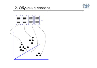 2. Обучение словаря
…
 