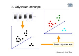 2. Обучение словаря
Кластеризация
…
Slide credit: Josef Sivic
 