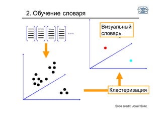 2. Обучение словаря
Кластеризация
…
Slide credit: Josef Sivic
Визуальный
словарь
 