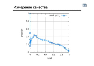 Измерение качества
 