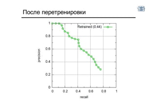 После перетренировки
 