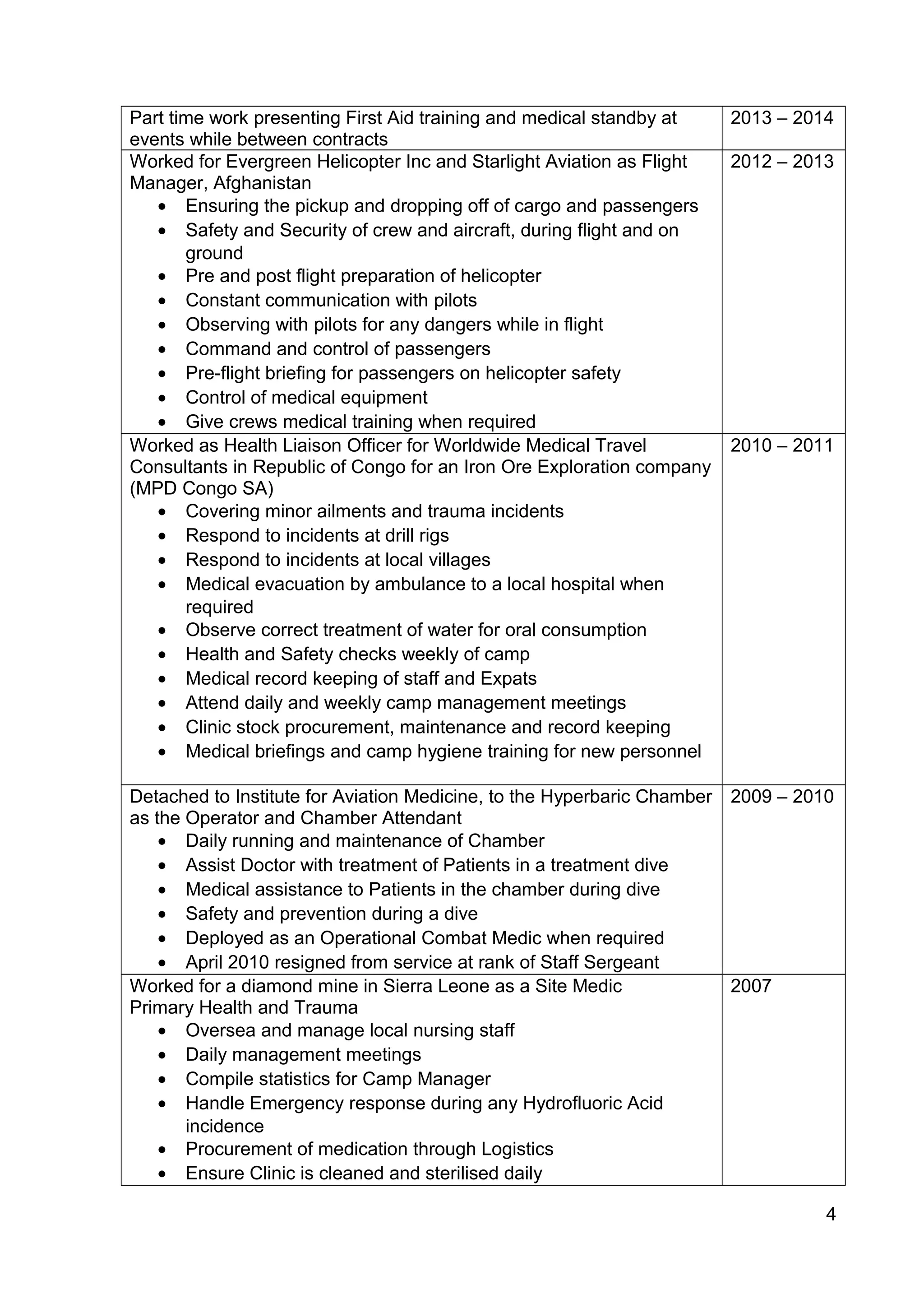 CV Gavin Blyth PDF