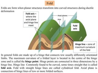 CV268 Structural geology.pptx
