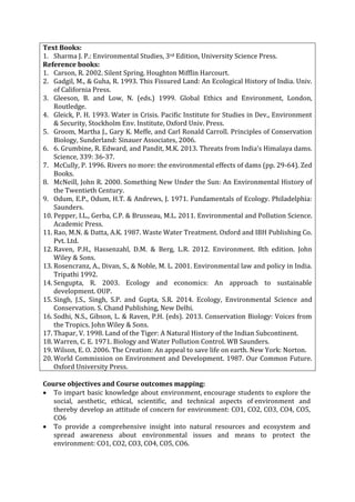 Text Books:
1. Sharma J. P.: Environmental Studies, 3rd Edition, University Science Press.
Reference books:
1. Carson, R. 2002. Silent Spring. Houghton Mifflin Harcourt.
2. Gadgil, M., & Guha, R. 1993. This Fissured Land: An Ecological History of India. Univ.
of California Press.
3. Gleeson, B. and Low, N. (eds.) 1999. Global Ethics and Environment, London,
Routledge.
4. Gleick, P. H. 1993. Water in Crisis. Pacific Institute for Studies in Dev., Environment
& Security, Stockholm Env. Institute, Oxford Univ. Press.
5. Groom, Martha J., Gary K. Meffe, and Carl Ronald Carroll. Principles of Conservation
Biology, Sunderland: Sinauer Associates, 2006.
6. 6. Grumbine, R. Edward, and Pandit, M.K. 2013. Threats from India’s Himalaya dams.
Science, 339: 36-37.
7. McCully, P. 1996. Rivers no more: the environmental effects of dams (pp. 29-64). Zed
Books.
8. McNeill, John R. 2000. Something New Under the Sun: An Environmental History of
the Twentieth Century.
9. Odum, E.P., Odum, H.T. & Andrews, J. 1971. Fundamentals of Ecology. Philadelphia:
Saunders.
10. Pepper, I.L., Gerba, C.P. & Brusseau, M.L. 2011. Environmental and Pollution Science.
Academic Press.
11. Rao, M.N. & Datta, A.K. 1987. Waste Water Treatment. Oxford and IBH Publishing Co.
Pvt. Ltd.
12. Raven, P.H., Hassenzahl, D.M. & Berg, L.R. 2012. Environment. 8th edition. John
Wiley & Sons.
13. Rosencranz, A., Divan, S., & Noble, M. L. 2001. Environmental law and policy in India.
Tripathi 1992.
14. Sengupta, R. 2003. Ecology and economics: An approach to sustainable
development. OUP.
15. Singh, J.S., Singh, S.P. and Gupta, S.R. 2014. Ecology, Environmental Science and
Conservation. S. Chand Publishing, New Delhi.
16. Sodhi, N.S., Gibson, L. & Raven, P.H. (eds). 2013. Conservation Biology: Voices from
the Tropics. John Wiley & Sons.
17. Thapar, V. 1998. Land of the Tiger: A Natural History of the Indian Subcontinent.
18. Warren, C. E. 1971. Biology and Water Pollution Control. WB Saunders.
19. Wilson, E. O. 2006. The Creation: An appeal to save life on earth. New York: Norton.
20. World Commission on Environment and Development. 1987. Our Common Future.
Oxford University Press.
Course objectives and Course outcomes mapping:
 To impart basic knowledge about environment, encourage students to explore the
social, aesthetic, ethical, scientific, and technical aspects of environment and
thereby develop an attitude of concern for environment: CO1, CO2, CO3, CO4, CO5,
CO6
 To provide a comprehensive insight into natural resources and ecosystem and
spread awareness about environmental issues and means to protect the
environment: CO1, CO2, CO3, CO4, CO5, CO6.
 