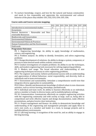  To nurture knowledge, respect, and love for the natural and human communities
and teach to live responsibly and appreciate the environmental and cultural
histories of the places they inhabit: CO1, CO2, CO3, CO4, CO5, CO6.
Course units and Course outcome mapping:
CO1 CO2 CO3 CO4 CO5 CO6 CO7 CO8
Introduction to environmental studies √
Ecosystems √
Natural Resources : Renewable and Non-
renewable Resources
√
Biodiversity and Conservation √
Environmental Pollution √
Environmental Policies & Practices √
Human Communities and the Environment √
Field work √
Programme Outcomes
PO 1: Engineering knowledge: An ability to apply knowledge of mathematics,
science, and engineering.
PO 2: Problem analysis: An ability to identify, formulates, and solves engineering
problems
PO 3: Design/development of solutions: An ability to design a system, component, or
process to meet desired needs within realistic constraints
PO 4: Conduct investigations of complex problems: An ability to use the techniques,
skills, and modern engineering tools necessary for solving engineering problems.
PO 5: Modern tool usage: The broad education and understanding of new
engineering techniques necessary to solve engineering problems.
PO 6: The engineer and society: Achieve professional success with an understanding
and appreciation of ethical behaviour, social responsibility, and diversity, both as
individuals and in team environments.
PO 7: Environment and sustainability: Articulate a comprehensive world view that
integrates diverse approaches to sustainability.
PO 8: Ethics: Identify and demonstrate knowledge of ethical values in non-classroom
activities, such as service learning, internships, and field work.
PO 9: Individual and team work: An ability to function effectively as an individual,
and as a member or leader in diverse teams, and in multidisciplinary settings.
PO 10: Communication: Communicate effectively on complex engineering activities
with the engineering community and with society at large, such as, being able to
comprehend and write effective reports and design documentation, make effective
presentations, and give/receive clear instructions.
PO 11: Project management and finance: An ability to demonstrate knowledge and
understanding of the engineering and management principles and apply these to
one’s own work, as a member and leader in a team, to manage projects and in
multidisciplinary environments.
PO 12: Life-long learning: A recognition of the need for, and an ability to engage in
life-long learning.
 