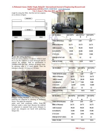 A.Mohamed Ansar, Dalbir Singh, Balaji.D / International Journal of Engineering Research and
Applications (IJERA) ISSN: 2248-9622 www.ijera.com
Vol. 3, Issue 3, May-Jun 2013, pp.588-591
590 | P a g e
rough by using the fillet. And the test test coupons
are as shown in figure
.
Water Jut cutting machine:
Water jet cutting machine is a device which is used
for to cut the material in exact dimension and its
reduces the wastage. And its specification is
58000psi/4000 bar high pressure of stream water.
Its spraying value is 11 mach speeds. Then the
tolerance value is +/-0.1mm to +/-0.3mm.
Fatigue Testing Machine: In this testing machine,
materials are subjected to vibrating or oscillating
forces. The apply the materials
under such load conditions differs from the
behavior under a static load. Because the material
is subjected to repeated load cycles (fatigue) in
actual use, designers are faced with predicting
fatigue life.
ID MARKS AH/31876-
1
A
AH/31876-
2
B
AH/31876-
3
C
THICHNESS(mm) 2.03 2.03 2.03
BREATH(mm) 24.73 24.73 24.73
AREA(mm)2 50.20 50.20 50.20
LOAD(KN) 15.00 15.00 15.00
CYCLES 3293 3199 3196
FREQUENCY(HZ) 12 12 12
FRECTURE YES YES YES
ID MARKS AH/31875-
1
A
AH/31875-2
B
AH/31875-
3
C
THICHNESS(m
m)
2.03 2.03 2.03
BREATH(mm) 24.73 24.73 24.73
AREA(mm)2 50.20 50.20 50.20
LOAD(KN) 10.00 10.00 10.00
CYCLES 5193 5199 5180
FREQUENCY(H
Z)
12 12 12
FREACTURE YES YES YES
ID MARKS AH/31874-
1
A
AH/31874-
2
B
AH/31874-
3
C
THICHNESS (mm) 2.03 2.03 2.03
BREATH(mm) 24.73 24.73 24.73
AREA (mm)2 50.20 50.20 50.20
LOAD(KN) 5.00 5.00 5.00
CYCLES 11293 11354 11285
FREQUENCY(HZ) 12 12 12
FREACTURE YES YES YES
 