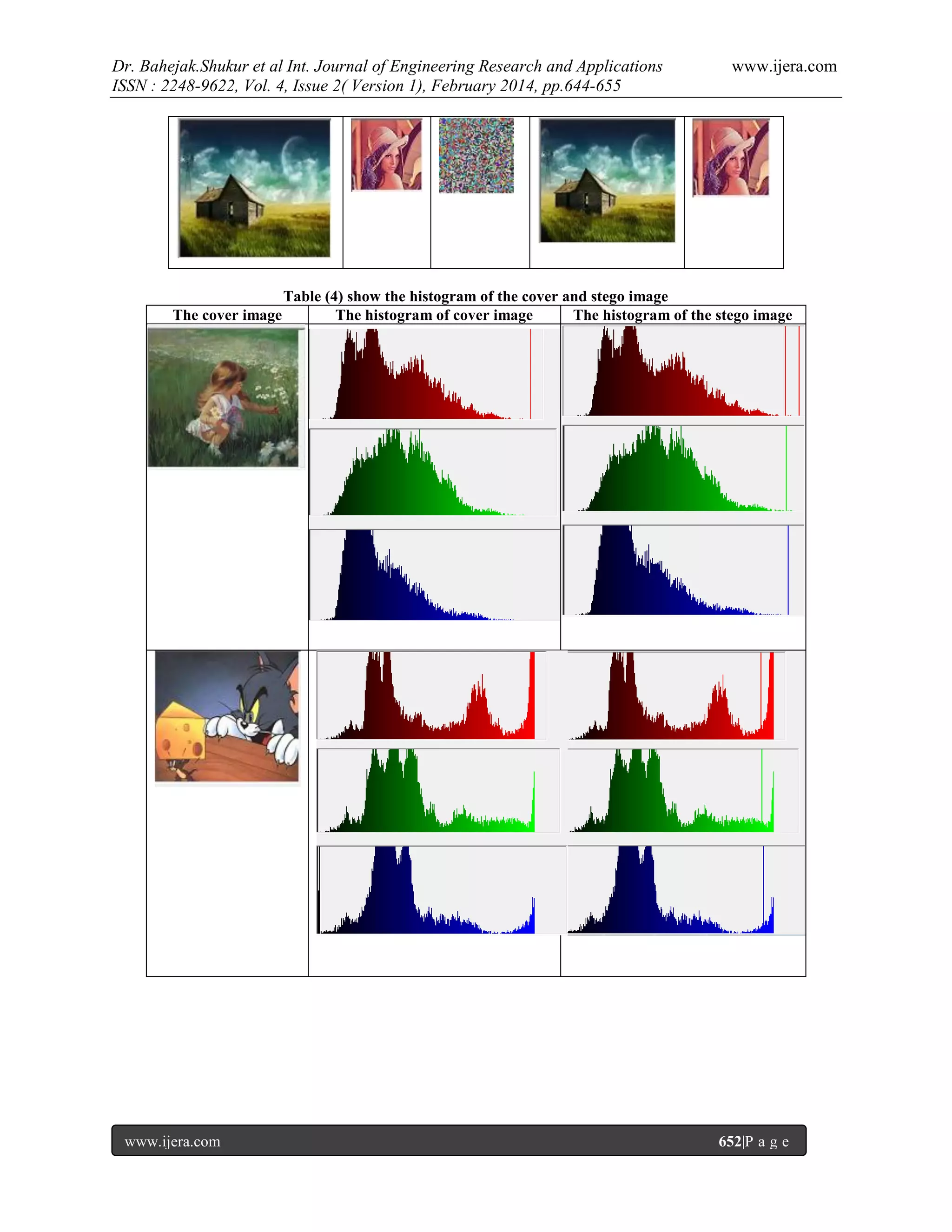 Dr. Bahejak.Shukur et al Int. Journal of Engineering Research and Applications
ISSN : 2248-9622, Vol. 4, Issue 2( Version 1), February 2014, pp.644-655

The cover image

www.ijera.com

www.ijera.com

Table (4) show the histogram of the cover and stego image
The histogram of cover image
The histogram of the stego image

652|P a g e

 
