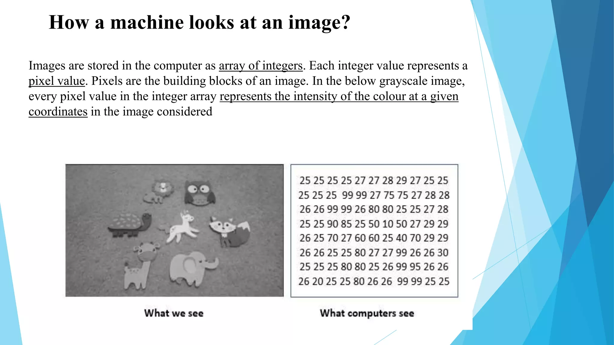 How a machine looks at an image?
Images are stored in the computer as array of integers. Each integer value represents a
pixel value. Pixels are the building blocks of an image. In the below grayscale image,
every pixel value in the integer array represents the intensity of the colour at a given
coordinates in the image considered
 