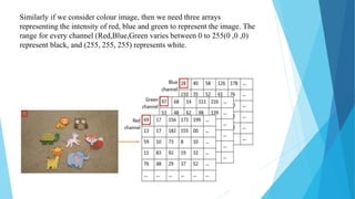 Similarly if we consider colour image, then we need three arrays
representing the intensity of red, blue and green to represent the image. The
range for every channel (Red,Blue,Green varies between 0 to 255(0 ,0 ,0)
represent black, and (255, 255, 255) represents white.
 