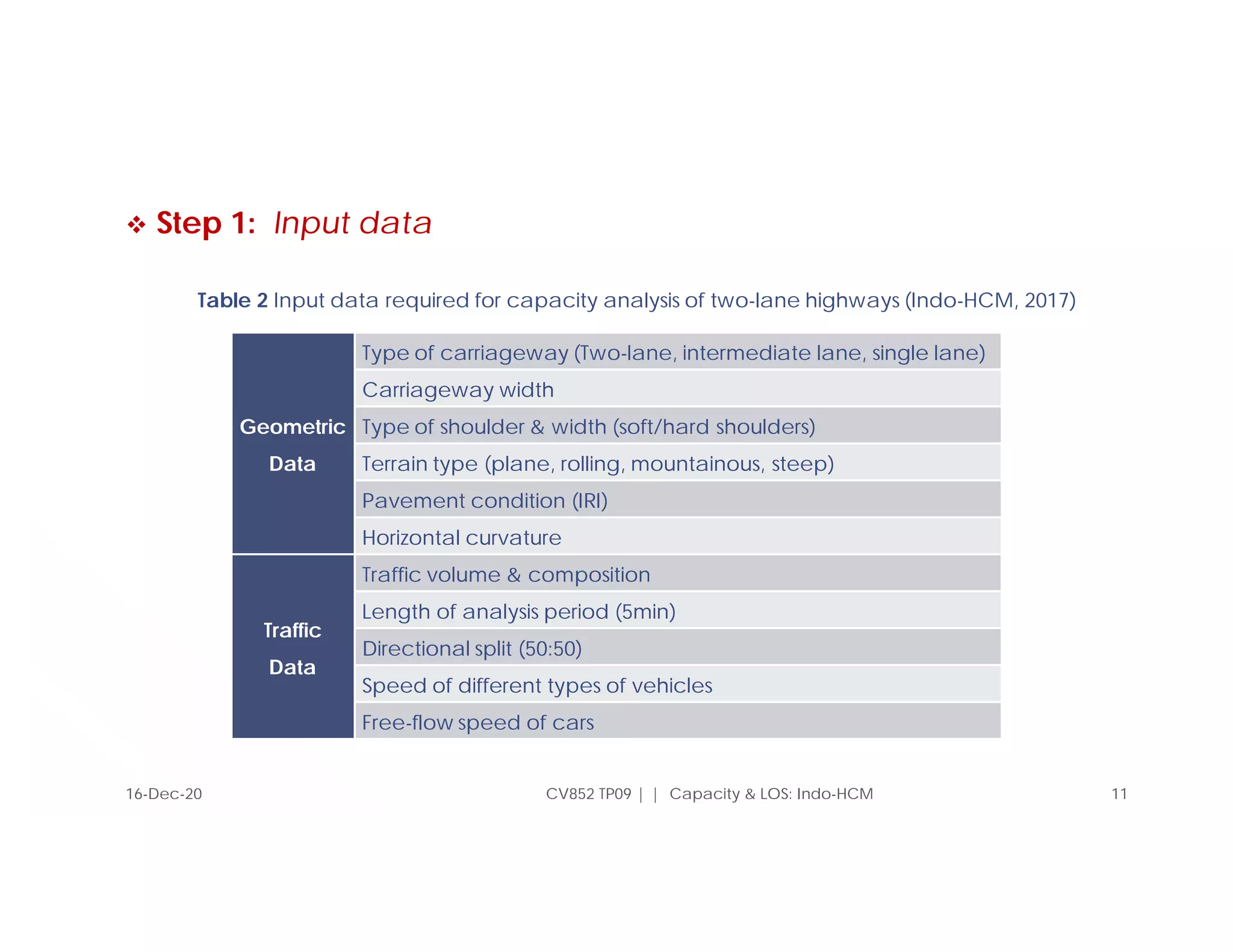  Step 1: Input data
CV852 TP09 | | Capacity & LOS: Indo-HCM 11
Geometric
Data
Type of carriageway (Two-lane, intermediate lane, single lane)
Carriageway width
Type of shoulder & width (soft/hard shoulders)
Terrain type (plane, rolling, mountainous, steep)
Pavement condition (IRI)
Horizontal curvature
Traffic
Data
Traffic volume & composition
Length of analysis period (5min)
Directional split (50:50)
Speed of different types of vehicles
Free-flow speed of cars
Table 2 Input data required for capacity analysis of two-lane highways (Indo-HCM, 2017)
16-Dec-20
 