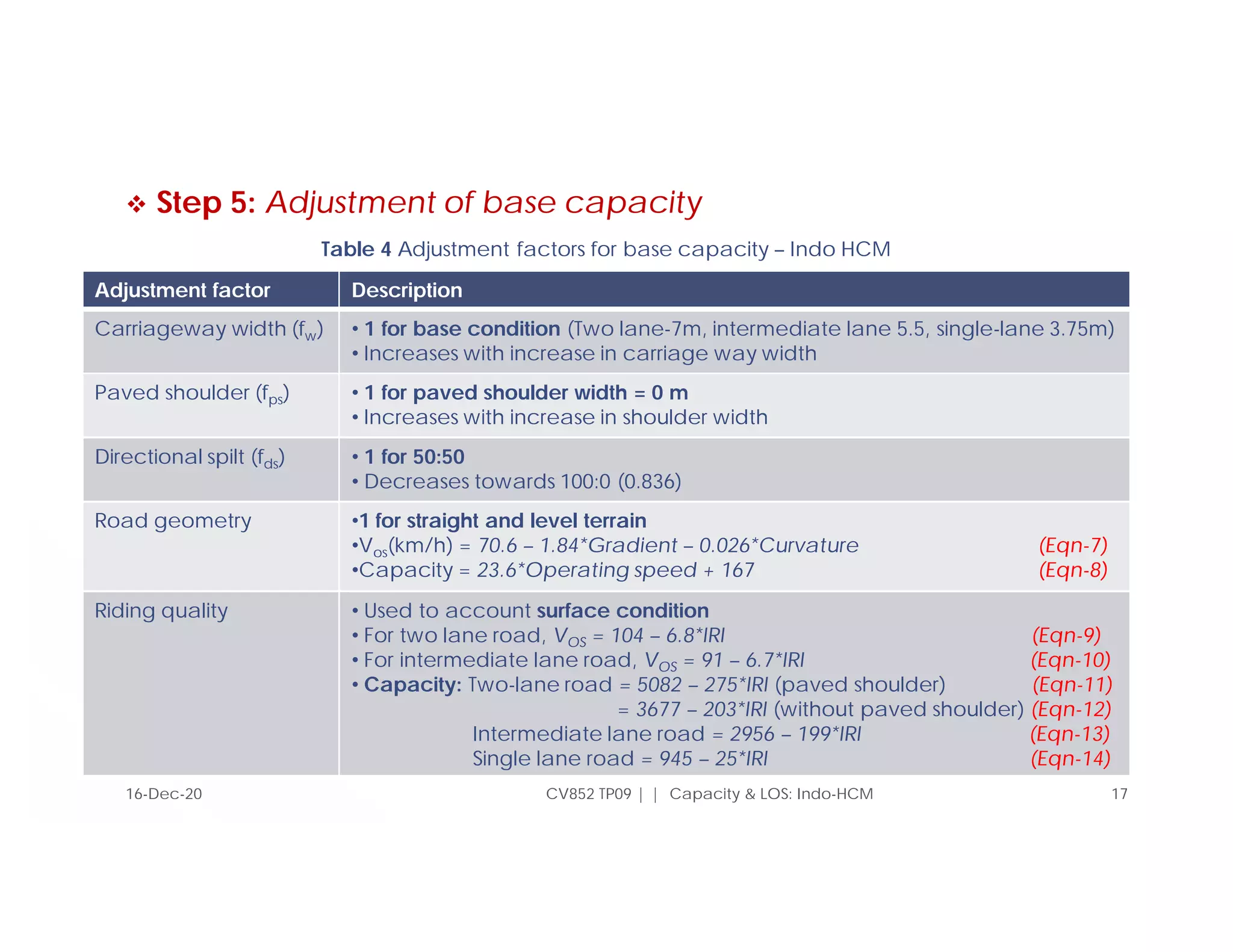  Step 5: Adjustment of base capacity
CV852 TP09 | | Capacity & LOS: Indo-HCM 17
Adjustment factor Description
Carriageway width (fw) • 1 for base condition (Two lane-7m, intermediate lane 5.5, single-lane 3.75m)
• Increases with increase in carriage way width
Paved shoulder (fps) • 1 for paved shoulder width = 0 m
• Increases with increase in shoulder width
Directional spilt (fds) • 1 for 50:50
• Decreases towards 100:0 (0.836)
Road geometry •1 for straight and level terrain
•Vos(km/h) = 70.6 – 1.84*Gradient – 0.026*Curvature (Eqn-7)
•Capacity = 23.6*Operating speed + 167 (Eqn-8)
Riding quality • Used to account surface condition
• For two lane road, VOS = 104 – 6.8*IRI (Eqn-9)
• For intermediate lane road, VOS = 91 – 6.7*IRI (Eqn-10)
• Capacity: Two-lane road = 5082 – 275*IRI (paved shoulder) (Eqn-11)
= 3677 – 203*IRI (without paved shoulder) (Eqn-12)
Intermediate lane road = 2956 – 199*IRI (Eqn-13)
Single lane road = 945 – 25*IRI (Eqn-14)
Table 4 Adjustment factors for base capacity – Indo HCM
16-Dec-20
 