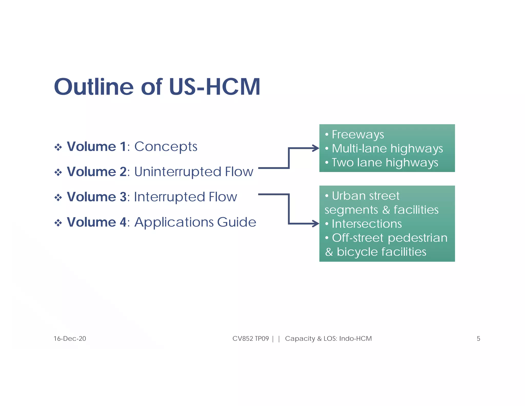 Outline of US-HCM
 Volume 1: Concepts
 Volume 2: Uninterrupted Flow
 Volume 3: Interrupted Flow
 Volume 4: Applications Guide
CV852 TP09 | | Capacity & LOS: Indo-HCM 5
• Freeways
• Multi-lane highways
• Two lane highways
• Freeways
• Multi-lane highways
• Two lane highways
• Urban street
segments & facilities
• Intersections
• Off-street pedestrian
& bicycle facilities
• Urban street
segments & facilities
• Intersections
• Off-street pedestrian
& bicycle facilities
16-Dec-20
 