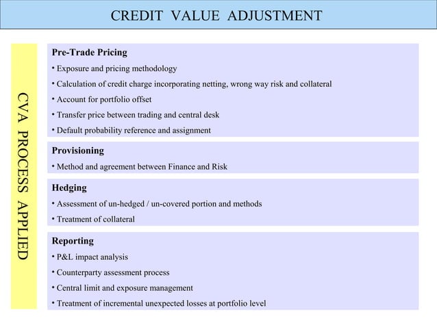 Credit Value Adjustment | PPT | Stocks and Bonds | Personal Investing