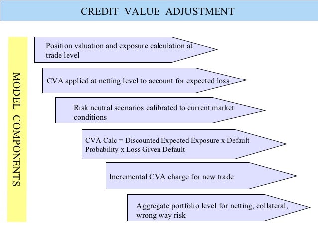 Cva trading strategies