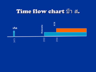 Time flow chart   ป้า ส . เกิด Dementia ICH 2473 2552 2554 