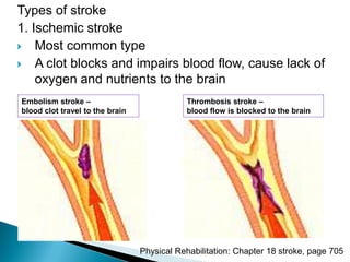 Types of stroke
1. Ischemic stroke
 Most common type
 A clot blocks and impairs blood flow, cause lack of
oxygen and nutrients to the brain
Embolism stroke –
blood clot travel to the brain
Thrombosis stroke –
blood flow is blocked to the brain
Physical Rehabilitation: Chapter 18 stroke, page 705
 