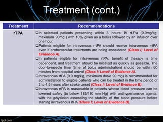 Treatment Recommendations
rTPA In selected patients presenting within 3 hours: IV rt-Pa (0.9mg/kg,
maximum 90mg ) with 10% given as a bolus followed by an infusion over
one hour.
Patients eligible for intravenous r-tPA should receive intravenous r-tPA
even if endovascular treatments are being considered (Class I; Level of
Evidence A).
In patients eligible for intravenous rtPA, benefit of therapy is time
dependent, and treatment should be initiated as quickly as possible. The
door-to-needle time (time of bolus administration) should be within 60
minutes from hospital arrival (Class I; Level of Evidence A).
Intravenous rtPA (0.9 mg/kg, maximum dose 90 mg) is recommended for
administration to eligible patients who can be treated in the time period of
3 to 4.5 hours after stroke onset (Class I; Level of Evidence B).
Intravenous rtPA is reasonable in patients whose blood pressure can be
lowered safely (to below 185/110 mm Hg) with antihypertensive agents,
with the physician assessing the stability of the blood pressure before
starting intravenous rtPA (Class I; Level of Evidence B).
Treatment (cont.)
 