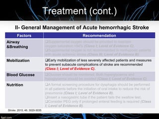 Treatment (cont.)
II- General Management of Acute hemorrhagic Stroke
Factors Recommendation
Airway
&Breathing
Supplemental oxygen should be provided to maintain
oxygen saturation >94% (Class I; Level of Evidence C).
Supplemental oxygen is not recommended in nonhypoxic patients
with acute ischemic stroke (Class III; Level of Evidence B).
Mobilization Early mobilization of less severely affected patients and measures
to prevent subacute complications of stroke are recommended
(Class I; Level of Evidence C).
Blood Glucose Glucose should be monitored. Both hyperglycemia and
hypoglycemia should be avoided (Class I; Level of Evidence C).
Nutrition A formal screening procedure for dysphagia should be performed
in all patients before the initiation of oral intake to reduce the risk of
pneumonia (Class I; Level of Evidence B).
Insert a nasogastric tube if the patient fails the swallow test.
Consider PEG only if prolonged enteral feeding is required (Class
I; Level of Evidence B).
Stroke. 2015; 46: 3020-3035
 