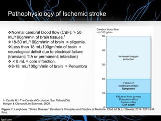 Pathophysiology of Ischemic stroke
Normal cerebral blood flow (CBF): > 50
mL/100gm/min of brain tissues.1
18-50 mL/100gm/min of brain = oligemia.
Less than 18 mL/100gm/min of brain =
neurological deficit due to electrical failure
(transiant; TIA or permanent; infarction)
 < 8 mL = core infarction.
8-18 mL/100gm/min of brain = Penumbra
1- Cipolla MJ. The Cerebral Circulation. San Rafael (CA):
Morgan & Claypool Life Sciences; 2009.
Figure: P, Langhorne. "Stroke Disease." Davidson’s Principles and Practice of Medicine. 22nd ed. N.p.: Elsevier, 2014. 1231-248.
Print.
 