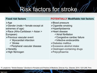 Risk factors for stroke
POTENTIALLY Modifiable risk factorsFixed risk factors
Blood pressure
Cigarette smoking
Hyperlipidaemia
Heart disease
Atrial fibrillation
Congestive cardiac failure
Infective endocarditis
Diabetes mellitus
Excessive alcohol intake
Oestrogen-containing drugs
Polycythaemia
Age
Gender (male > female except at
extremes of age)
Race (Afro-Caribbean > Asian >
European)
Previous vascular event
 Myocardial infarction
 Stroke
Peripheral vascular disease
Heredity
High fibrinogen
P, Langhorne. "Stroke Disease." Davidson’s Principles and Practice of Medicine. 22nd ed. N.p.: Elsevier, 2014. 1231-248. Print.
 