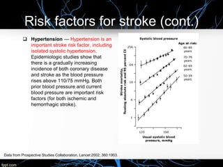 Risk factors for stroke (cont.)
 Hypertension — Hypertension is an
important stroke risk factor, including
isolated systolic hypertension.
Epidemiologic studies show that
there is a gradually increasing
incidence of both coronary disease
and stroke as the blood pressure
rises above 110/75 mmHg. Both
prior blood pressure and current
blood pressure are important risk
factors (for both ischemic and
hemorrhagic stroke).
Data from Prospective Studies Collaboration, Lancet 2002; 360:1903.
 