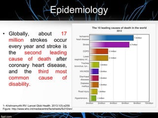 Epidemiology
• Globally, about 17
million strokes occur
every year and stroke is
the second leading
cause of death after
coronary heart disease,
and the third most
common cause of
disability.
1- Krishnamurthi RV: Lancet Glob Health. 2013;1(5):e259.
Figure: http://www.who.int/mediacentre/factsheets/fs310/en/
 