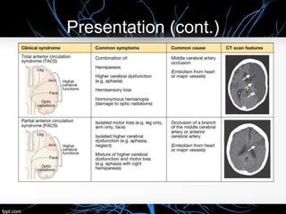 Presentation (cont.)
 