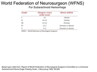 World Federation of Neurosurgeon (WFNS)
For Subarachnoid Hemorrhage
Based upon data from: Report of World Federation of Neurological Surgeons Committee on a Universal
Subarachnoid Hemorrhage Grading Scale. J Neurosurg 1988; 68:985.
 