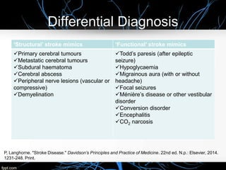 Differential Diagnosis
‘Functional’ stroke mimics‘Structural’ stroke mimics
Todd’s paresis (after epileptic
seizure)
Hypoglycaemia
Migrainous aura (with or without
headache)
Focal seizures
Ménière’s disease or other vestibular
disorder
Conversion disorder
Encephalitis
CO2 narcosis
Primary cerebral tumours
Metastatic cerebral tumours
Subdural haematoma
Cerebral abscess
Peripheral nerve lesions (vascular or
compressive)
Demyelination
P, Langhorne. "Stroke Disease." Davidson’s Principles and Practice of Medicine. 22nd ed. N.p.: Elsevier, 2014.
1231-248. Print.
 