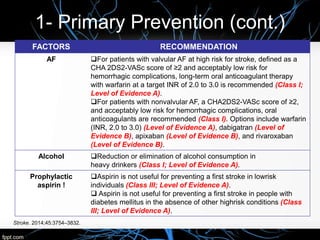 1- Primary Prevention (cont.)
FACTORS RECOMMENDATION
AF For patients with valvular AF at high risk for stroke, defined as a
CHA 2DS2-VASc score of ≥2 and acceptably low risk for
hemorrhagic complications, long-term oral anticoagulant therapy
with warfarin at a target INR of 2.0 to 3.0 is recommended (Class I;
Level of Evidence A).
For patients with nonvalvular AF, a CHA2DS2-VASc score of ≥2,
and acceptably low risk for hemorrhagic complications, oral
anticoagulants are recommended (Class I). Options include warfarin
(INR, 2.0 to 3.0) (Level of Evidence A), dabigatran (Level of
Evidence B), apixaban (Level of Evidence B), and rivaroxaban
(Level of Evidence B).
Alcohol Reduction or elimination of alcohol consumption in
heavy drinkers (Class I; Level of Evidence A).
Prophylactic
aspirin !
Aspirin is not useful for preventing a first stroke in lowrisk
individuals (Class III; Level of Evidence A).
 Aspirin is not useful for preventing a first stroke in people with
diabetes mellitus in the absence of other highrisk conditions (Class
III; Level of Evidence A).
Stroke. 2014;45:3754–3832.
 