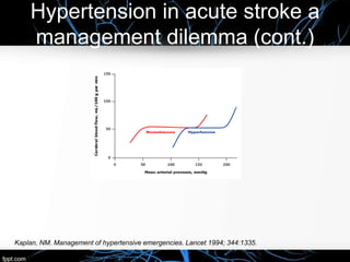 Hypertension in acute stroke a
management dilemma (cont.)
Kaplan, NM. Management of hypertensive emergencies. Lancet 1994; 344:1335.
 