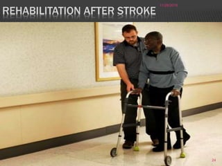 REHABILITATION AFTER STROKE
11/28/2016
24
 