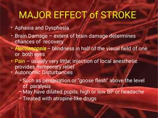 MAJOR EFFECT of STROKE
•
•
•
•
•
–
–
–
Aphasia and Dysphasia
Brain Damage – extent of brain damage determines
chances of recovery
Hemianopsia – blindness in half of the visual ﬁeld of one
or both eyes
Pain – usually very little; injection of local anesthetic
provides temporary relief
Autonomic Disturbances
Such as perspiration or “goose ﬂesh” above the level
of paralysis
May have dilated pupils, high or low BP or headache
Treated with atropine-like drugs
 