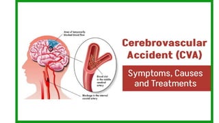 Cva Or Stroke Hhhhhhhhhhhhhhhhhhhhhhhhhhhhhhhhhhhhhhhh Pptx
