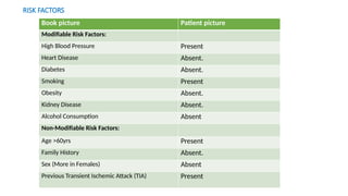 CVA.pptx cerebrovascular accident cerebrovascular accident | PPTX