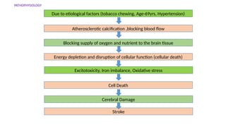 CVA.pptx cerebrovascular accident cerebrovascular accident | PPTX