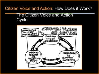 ٠ 19 ٠ CP V1
The Citizen Voice and Action
Cycle
Citizen Voice and Action: How Does it Work?
 