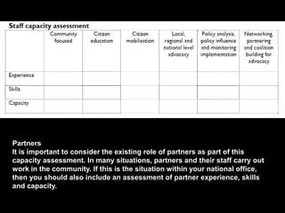 ٠ 24 ٠ CP V1
Partners
It is important to consider the existing role of partners as part of this
capacity assessment. In many situations, partners and their staff carry out
work in the community. If this is the situation within your national office,
then you should also include an assessment of partner experience, skills
and capacity.
 