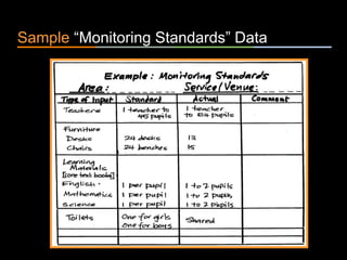 ٠ 46 ٠ CP V1
Sample “Monitoring Standards” Data
 