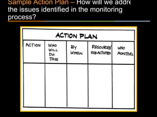 ٠ 61 ٠ CP V1
Sample Action Plan – How will we address
the issues identified in the monitoring
process?
 