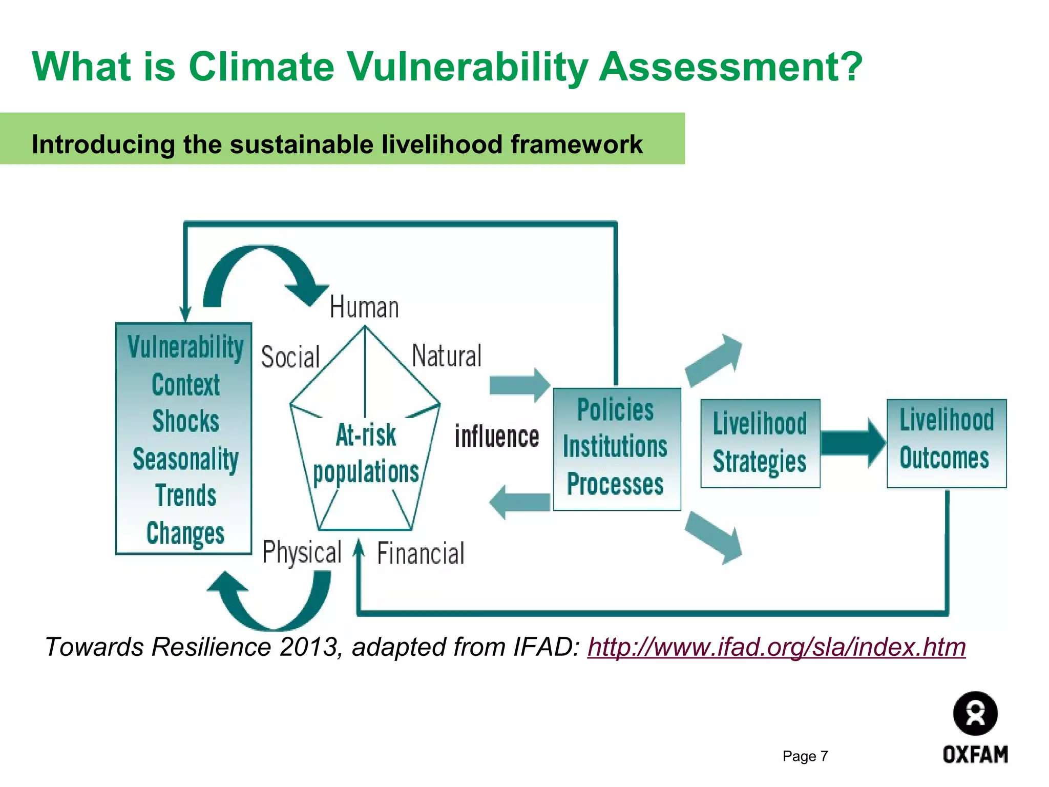 What is Climate Vulnerability Assessment?
Introducing the sustainable livelihood framework

Towards Resilience 2013, adapted from IFAD: http://www.ifad.org/sla/index.htm

Page 7

 