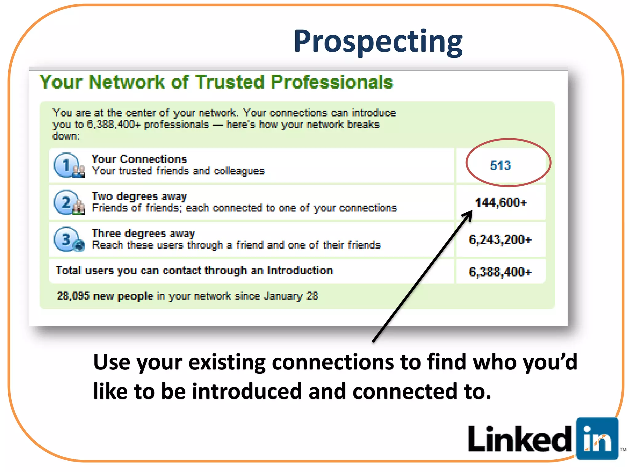 Prospecting




Use your existing connections to find who you’d
like to be introduced and connected to.
 