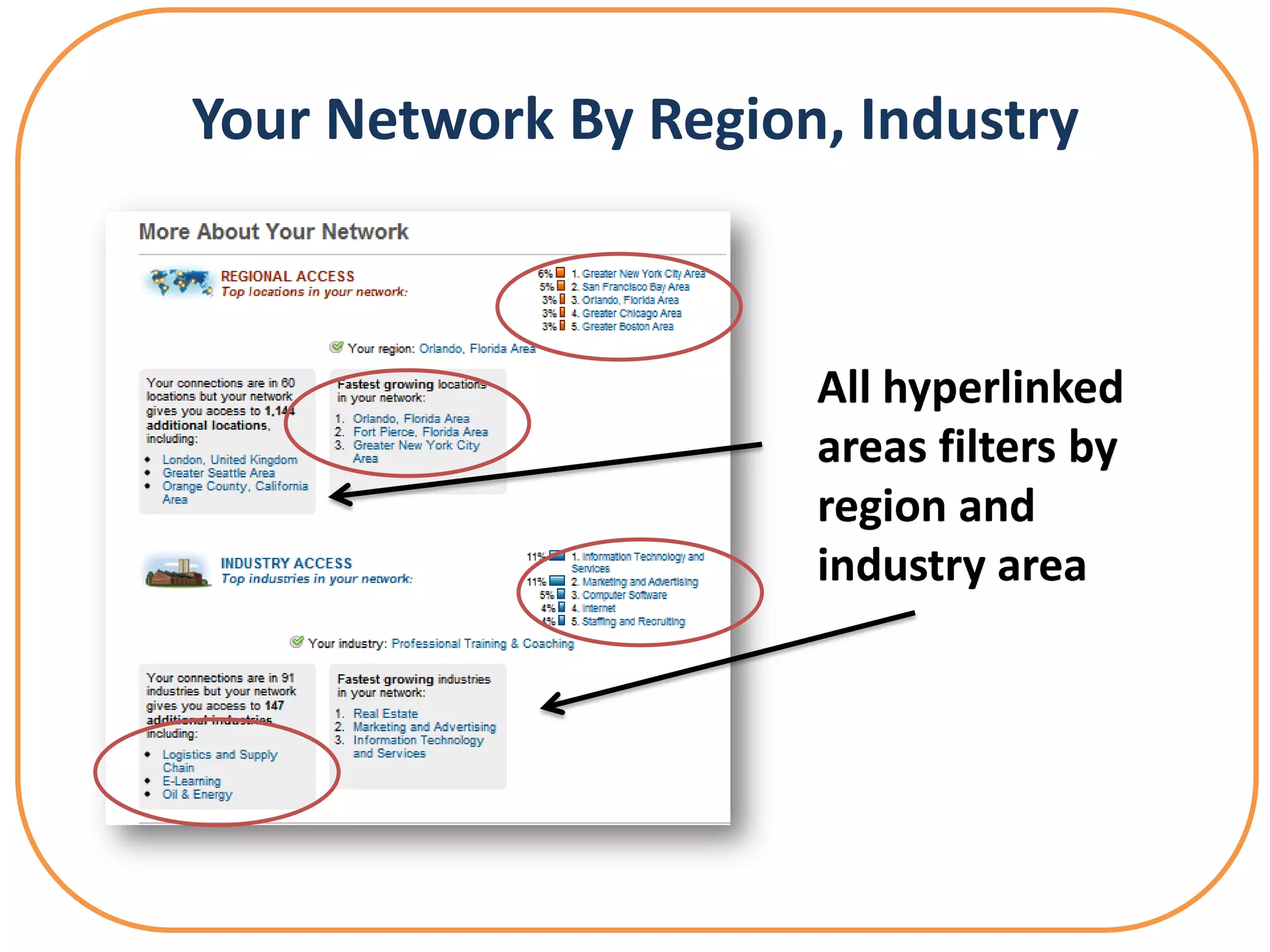Your Network By Region, Industry



                      All hyperlinked
                      areas filters by
                      region and
                      industry area
 
